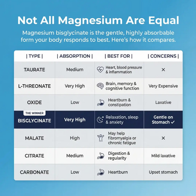Voreva™ Magnesium Bisglycinate Gummies