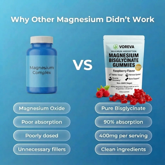 Voreva™ Magnesium Bisglycinate Gummies