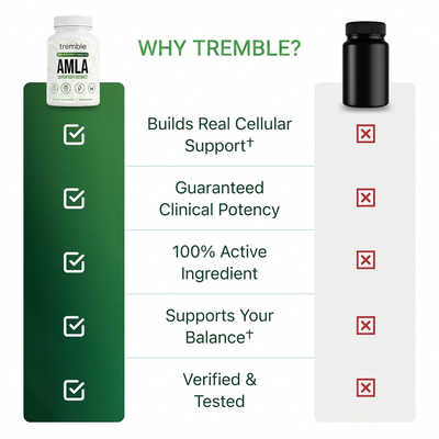Tremble Superfruit Capsules