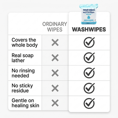 WashWipes™ — The Anywhere Shower | No-Rinse Bathing Wipes